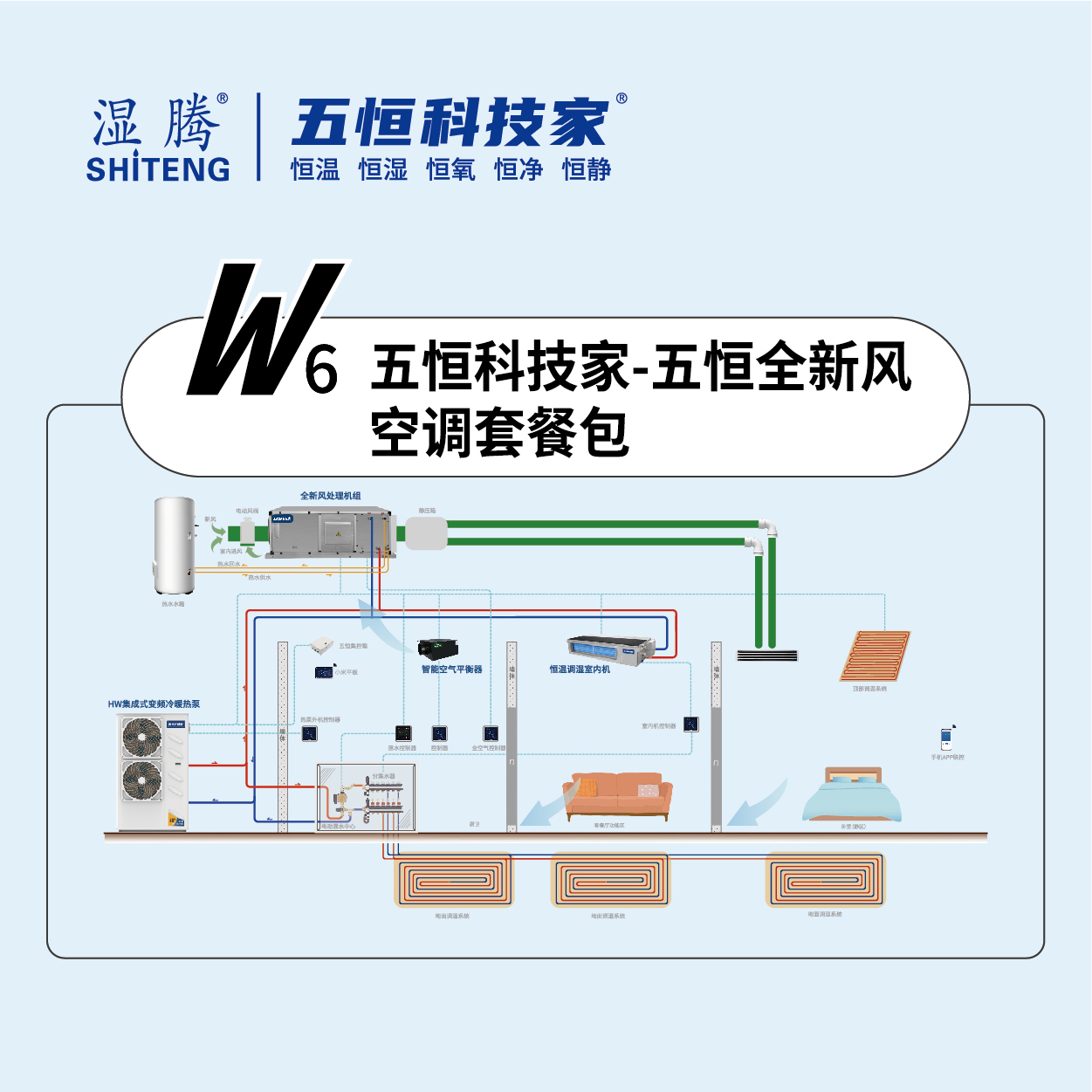 ��W(w��ng)6�����Ƽ��� ���ȫ���L(f��ng)ϵ�y(t��ng)���{(di��o) ȫ�����B(t��i)�h(hu��n)��ϵ�y(t��ng)